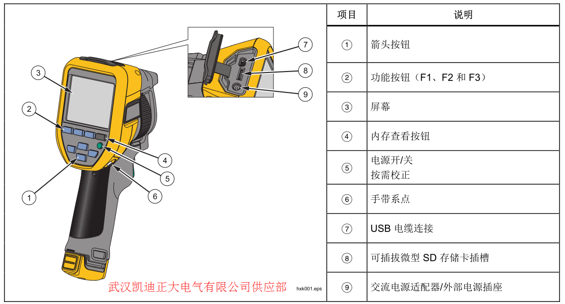 2017承裝（修、試）電力設(shè)施許可證施工機(jī)具設(shè)備標(biāo)準(zhǔn) （承試類二級）