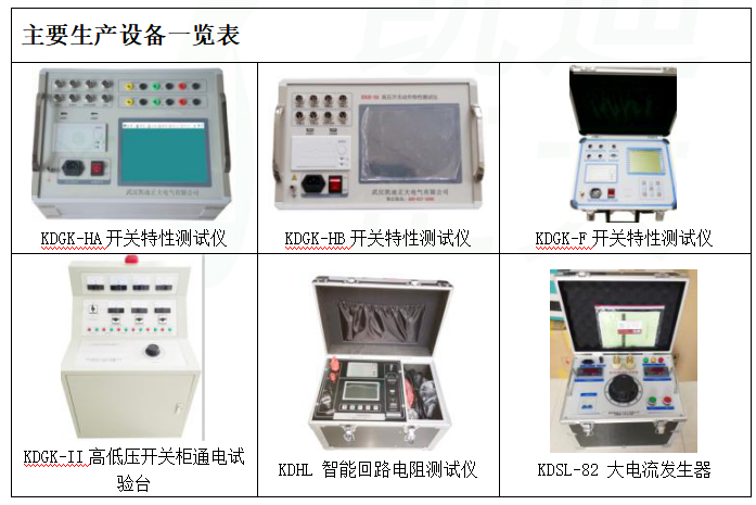 煜堃集團采購我司開關(guān)柜通電試驗臺