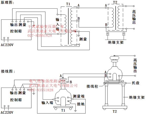 貴州電網(wǎng)有限責(zé)任公司都勻供電局2015年儀器儀表采購招標