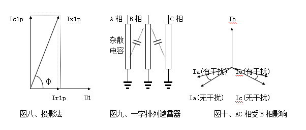 雷雨天氣大樹(shù)為什么不是避雷針？