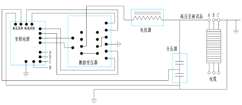 電力電纜的變頻串聯(lián)諧振耐壓試驗(yàn)