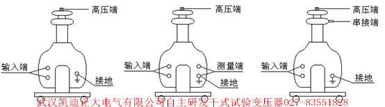 為斷路器、開關(guān)柜、高壓電器元件設(shè)備廠家推薦出廠檢驗設(shè)備