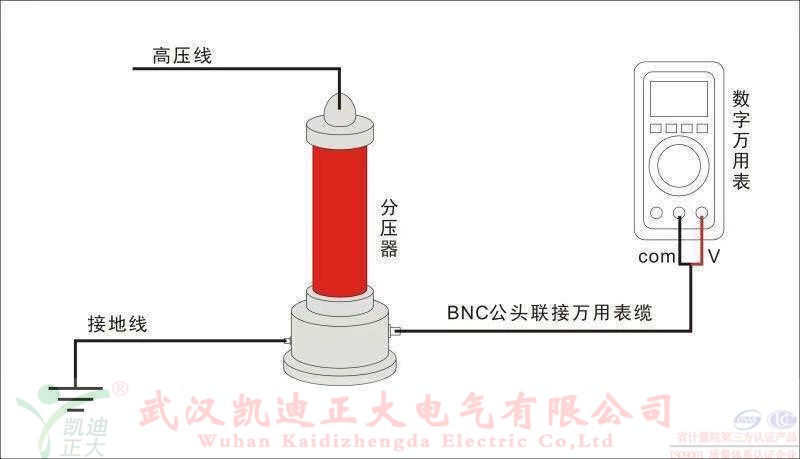 東方潤安集團(tuán)常州東方特鋼公司再次采購直流高壓發(fā)生器