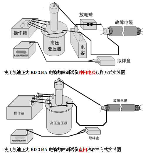 電力單位電纜故障測(cè)試方法及檢測(cè)儀接線圖