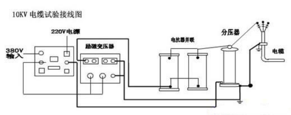 10kv電纜交接試驗?zāi)蛪捍蚨嗌?如何做？