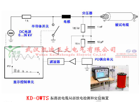 新會(huì)供電局聯(lián)合電科院對(duì)10kV水廠線進(jìn)行OWTS局放試驗(yàn)