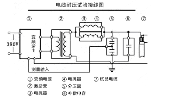 串聯(lián)諧振耐壓試驗裝置該如何接線？