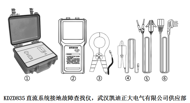 賀中標國電四川電力公司南椏河發(fā)電廠直流接地智能快速查找儀等4項