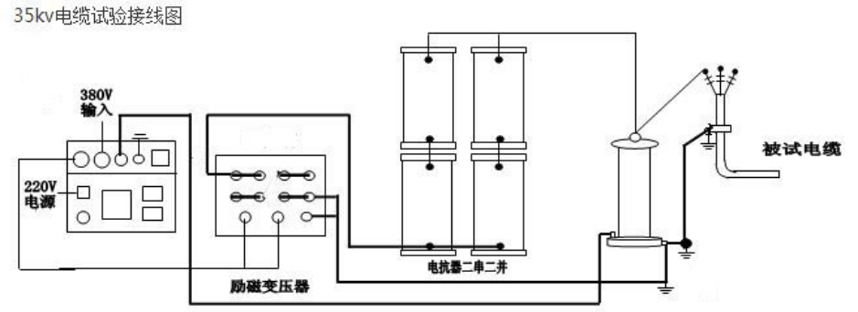 35kV電力電纜做耐壓長時(shí)間（1小時(shí)）試驗(yàn)