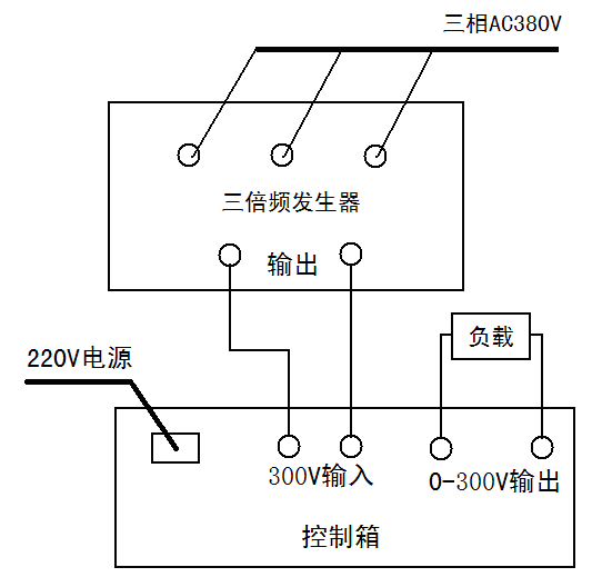 KDSBF三倍頻發(fā)生器與KDSBF三倍頻變壓器什么區(qū)別？