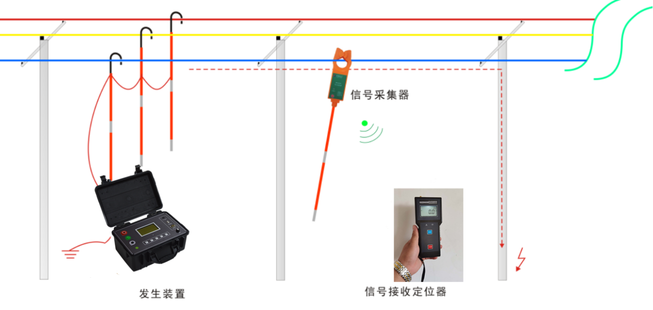 配電網(wǎng)故障定位監(jiān)測(cè)分析  國(guó)內(nèi)外研究水平的現(xiàn)狀和發(fā)展趨勢(shì)