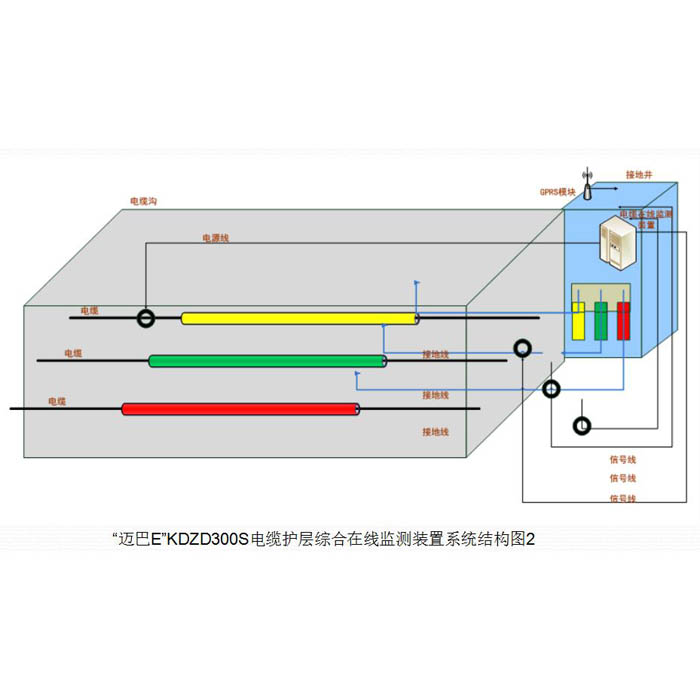 “邁巴E”KDZD300C電纜外護(hù)層接地電流帶電檢測系統(tǒng)