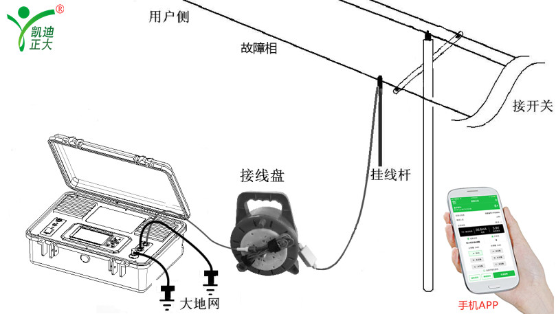 架空電力線路設(shè)計規(guī)范和故障如何定位處理？