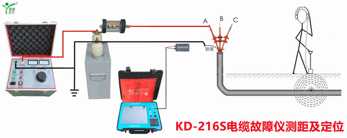 常見電纜故障的原因及電纜故障檢測(cè)方法